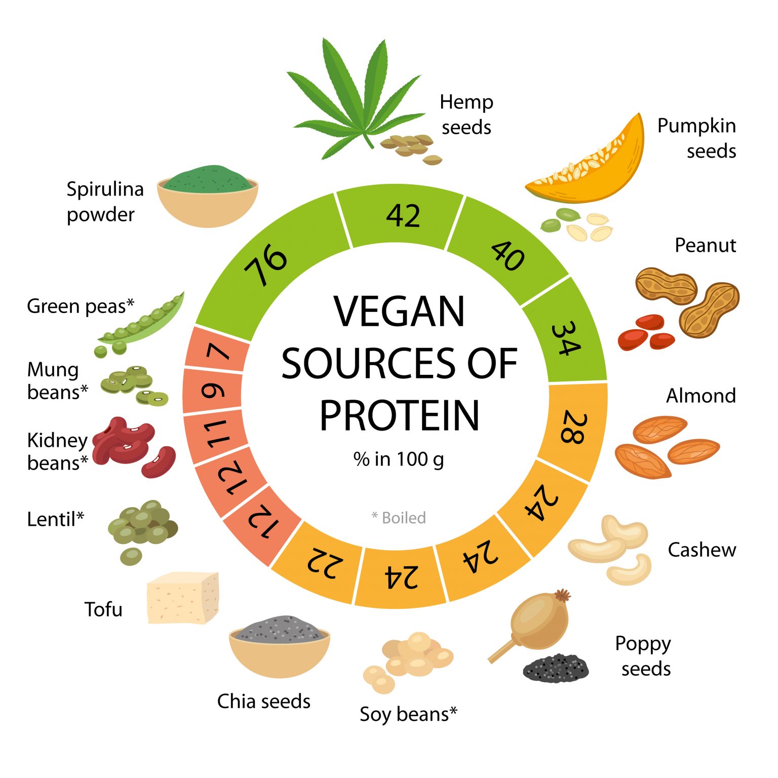 How To Get Enough Protein As A Vegan The Complete Guide 3959